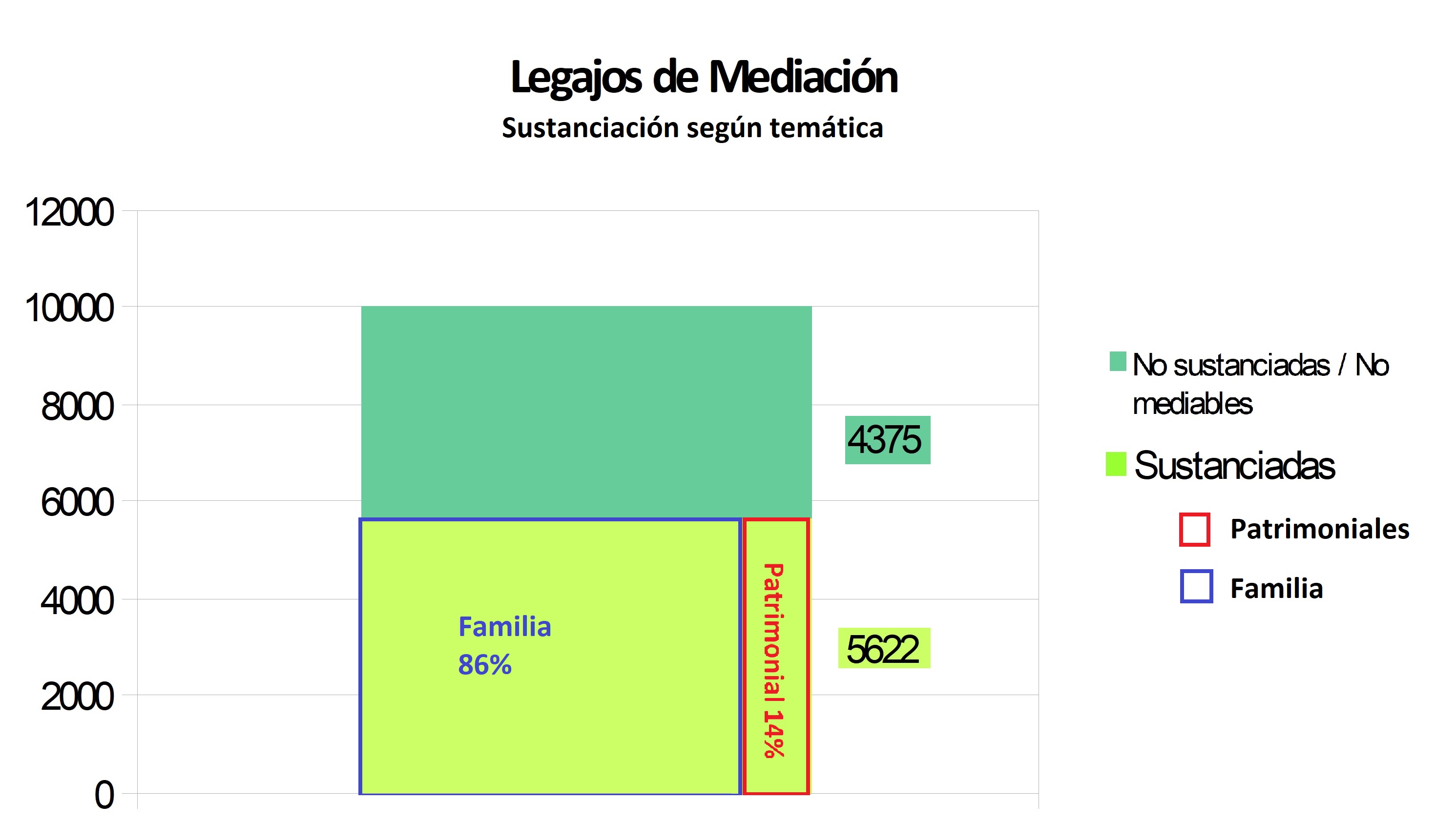 14 sustanciación según temática